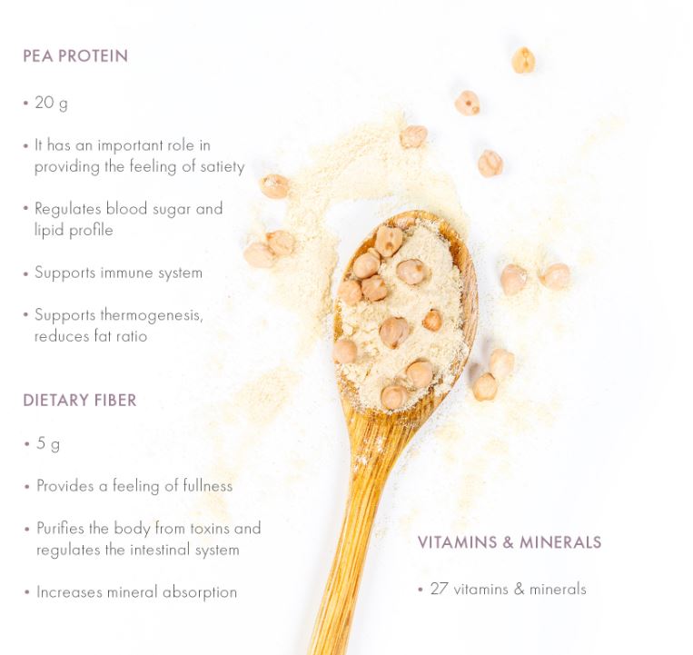 Nutriplus Shake - Chocolate | Banana | Vanilla